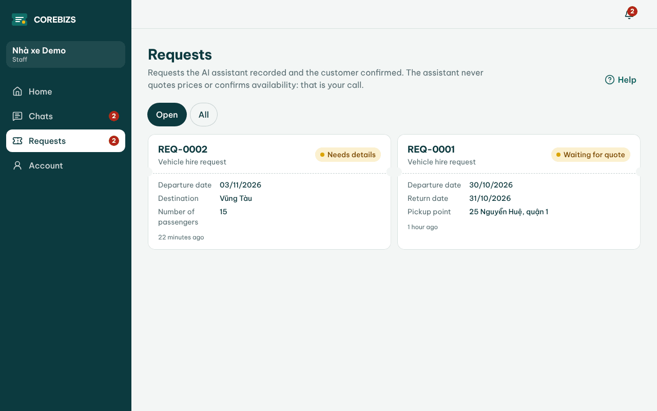 Request list with the Open and All filters